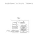 INPUT DEVICE, INPUT METHOD AND PROGRAM PRODUCT diagram and image