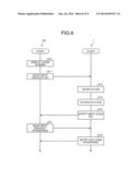 INPUT DEVICE, INPUT METHOD AND PROGRAM PRODUCT diagram and image