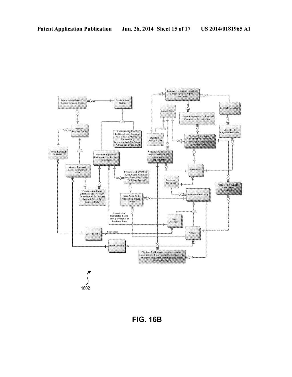 Access Requests at IAM System Implementing IAM Data Model - diagram, schematic, and image 16