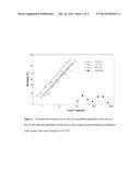 Combinations of Cry1Ab and Cry1Fa as an insect resistance management tool diagram and image