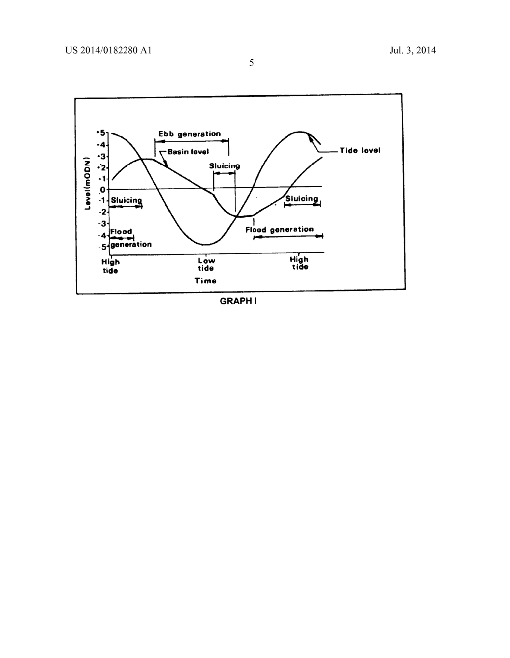 PARALLEL CYCLE FOR TIDAL RANGE POWER GENERATION - diagram, schematic, and image 14