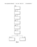 Carry Over Meter diagram and image