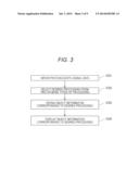 OBJECT INFORMATION OBTAINING DEVICE, DISPLAY METHOD, AND NON-TRANSITORY     COMPUTER-READABLE STORAGE MEDIUM diagram and image