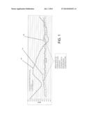 METHODS OF REGENERATING DESICCANT IN A BREATHING APPARATUS diagram and image