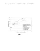 METHOD FOR PRODUCING MODIFIED CELLULOSE diagram and image