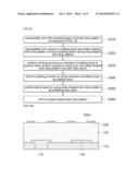 CIRCUIT BOARD AND METHOD FOR MANUFACTURING THE SAME diagram and image