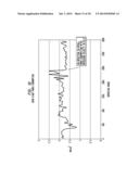 Electrodesalination System and Method diagram and image