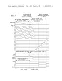 A/D CONVERSION CIRCUIT AND SOLID-STATE IMAGING DEVICE diagram and image