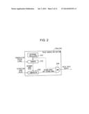 DIGITAL RATE METER AND RADIATION MONITORING SYSTEM USING DIGITAL RATE     METER diagram and image