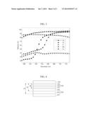 ORGANIC LIGHT EMITTING DISPLAY DEVICE diagram and image