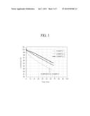 ORGANIC LIGHT EMITTING DISPLAY DEVICE AND METHOD OF MANUFACTURING THE SAME diagram and image