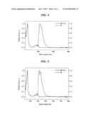 BLUE FLUORESCENT COMPOUNDS AND ORGANIC LIGHT EMITTING DIODE DEVICES USING     THE SAME diagram and image