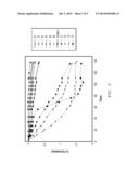 Thin Film Silicon Nitride Barrier Layers On Flexible Substrate diagram and image