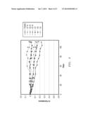 Thin Film Silicon Nitride Barrier Layers On Flexible Substrate diagram and image