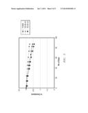 Thin Film Silicon Nitride Barrier Layers On Flexible Substrate diagram and image