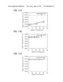 SEMICONDUCTOR DEVICE AND METHOD FOR MANUFACTURING THE SAME diagram and image