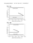 SEMICONDUCTOR DEVICE AND MEASUREMENT DEVICE diagram and image