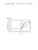 SEMICONDUCTOR DEVICE AND MEASUREMENT DEVICE diagram and image