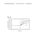 SEMICONDUCTOR DEVICE AND MEASUREMENT DEVICE diagram and image