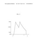 SCHOTTKY BARRIER DIODE AND METHOD OF MANUFACTURING THE SAME diagram and image