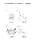 TECHNIQUES FOR FAST RESONANCE CONVERGENCE diagram and image