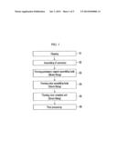 ROTOR ASSEMBLING METHOD FOR ELECTRIC TURBO-CHARGER AND ROTOR ASSEMBLED BY     THE SAME diagram and image