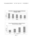 Microwave Disinfection and Sterilization diagram and image