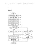 CONTROL APPARATUS FOR AC MOTOR diagram and image