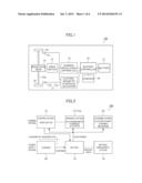 HYBRID STORAGE CELL, VEHICLE AND POWER STORAGE UNIT EMPLOYING SAME, SMART     GRID VEHICLE SYSTEM EMPLOYING VEHICLE, AND POWER SUPPLY NETWORK SYSTEM     EMPLOYING POWER STORAGE UNIT diagram and image