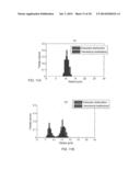 MAGNETIC RESONANCE METHOD FOR ANALYZING PORE SIZE DISTRIBUTION diagram and image