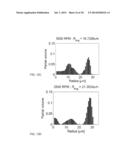 MAGNETIC RESONANCE METHOD FOR ANALYZING PORE SIZE DISTRIBUTION diagram and image