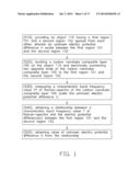 METHOD FOR MEASURING ELECTRIC POTENTIAL DIFFERENCE diagram and image