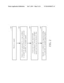 METHOD OF SIGNAL IDENTIFICATION BY USING RING OSCILLATOR BASED CLOCK AND     RELATED APPARATUS THEREOF diagram and image