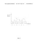 Method for Operating Field-Effect Transistor, Field-Effect Transistor and     Circuit Configuration diagram and image