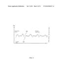 Control Systems and Methods for Power Amplifiers Operating in Envelope     Tracking Mode diagram and image