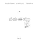 MONITORING SYSTEM diagram and image