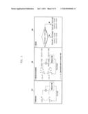 RANDOM PERTURBATION-BASED BEAMFORMING METHOD AND APPARATUS FOR USE IN     MOBILE COMMUNICATION SYSTEM diagram and image