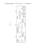 RANDOM PERTURBATION-BASED BEAMFORMING METHOD AND APPARATUS FOR USE IN     MOBILE COMMUNICATION SYSTEM diagram and image