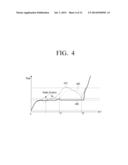 DISPLAY APPARATUS, INPUT APPARATUS, AND METHOD FOR COMPENSATING     COORDINATES USING THE SAME diagram and image