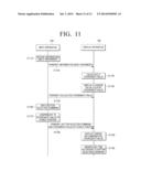 DISPLAY APPARATUS, INPUT APPARATUS, AND METHOD FOR COMPENSATING     COORDINATES USING THE SAME diagram and image