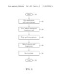 Method of Defining Software Functions on an Electronic Device Having     Biometric Detection diagram and image