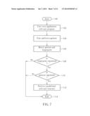 Method of Defining Software Functions on an Electronic Device Having     Biometric Detection diagram and image