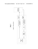 DEVICE-TO-DEVICE COMMUNICATIONS BASED ON CAPACITIVE SENSING AND COUPLING     VIA HUMAN BODY OR DIRECT DEVICE-TO-DEVICE COUPLING diagram and image