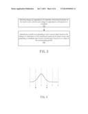 METHOD AND DEVICE FOR LOCATION DETECTION diagram and image