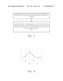 METHOD AND DEVICE FOR LOCATION DETECTION diagram and image