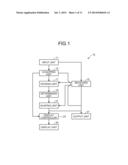 SHAPING DEVICE AND SHAPING METHOD diagram and image