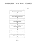 PROGRESSIVE LOSSY MEMORY COMPRESSION diagram and image