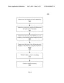 PROGRESSIVE LOSSY MEMORY COMPRESSION diagram and image