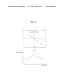 DISPLAY DEVICE, AND OPTICAL COMPENSATION SYSTEM AND OPTICAL COMPENSATION     METHOD THEREOF diagram and image