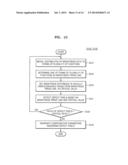 DISPLAY DEVICE, AND OPTICAL COMPENSATION SYSTEM AND OPTICAL COMPENSATION     METHOD THEREOF diagram and image